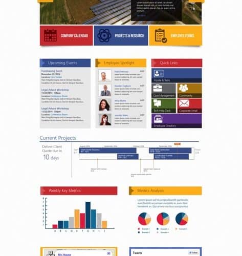Screenshot of an energy company SharePoint intranet homepage with alerts, project timelines, dashboards, and quick links
