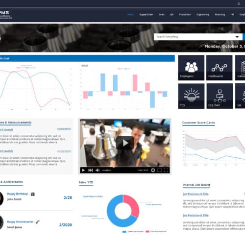 Screenshot of a manufacturing SharePoint intranet homepage with dashboards, performance metrics, announcements, and employee tools