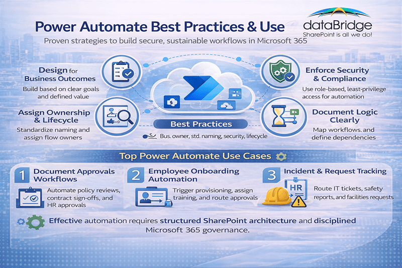 Power Automate best practices infographic by dataBridge highlighting workflow governance, ownership, security compliance, lifecycle management, and top Microsoft 365 automation use cases including document approvals, onboarding, and incident tracking