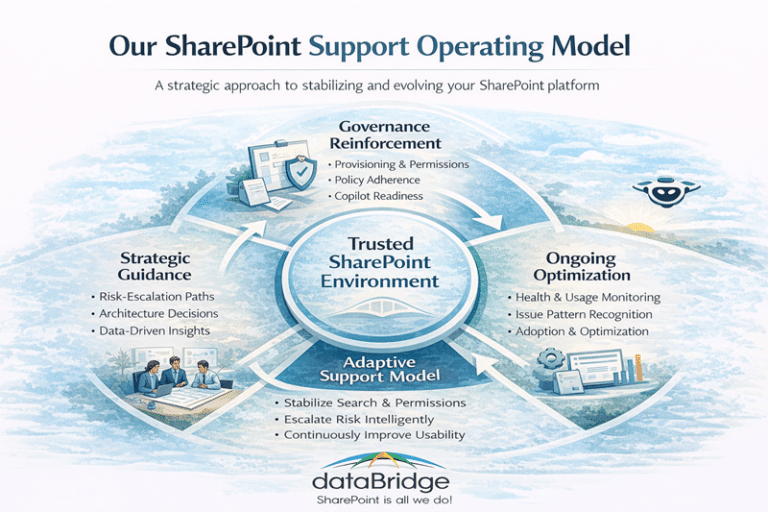 SharePoint & Microsoft 365 Support