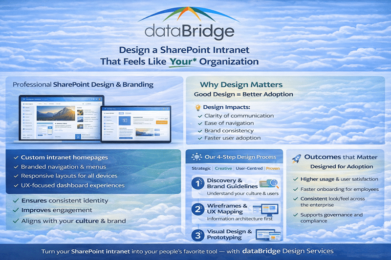 Infographic showing dataBridge’s SharePoint intranet design and branding services, including responsive layouts, a four-step design process, and outcomes focused on user adoption
