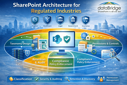 Hero graphic illustrating SharePoint architecture tailored for regulated industries, showing compliance alignment, secure taxonomy, metadata classification, retention policies, permission controls, audit readiness, and governance in Microsoft 365