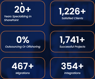 DataBridge statistics: 20+ years specializing in SharePoint, 1,226+ satisfied clients, 0% outsourcing or offshoring, 1,741+ successful projects, 467+ migrations, and 354+ integrations.