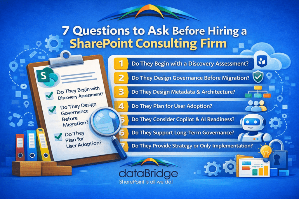 Infographic showing 7 questions to ask before hiring a SharePoint consulting firm including discovery assessment, governance, architecture, adoption, and Copilot readiness