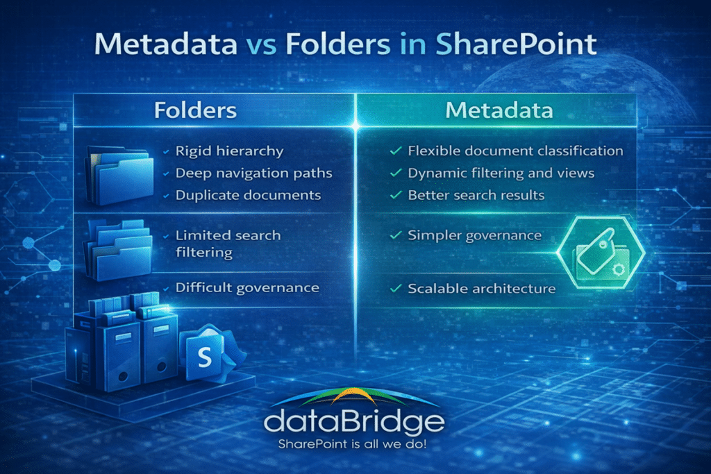 Infographic comparing SharePoint metadata strategy versus traditional folder structures for organizing documents in SharePoint information architecture