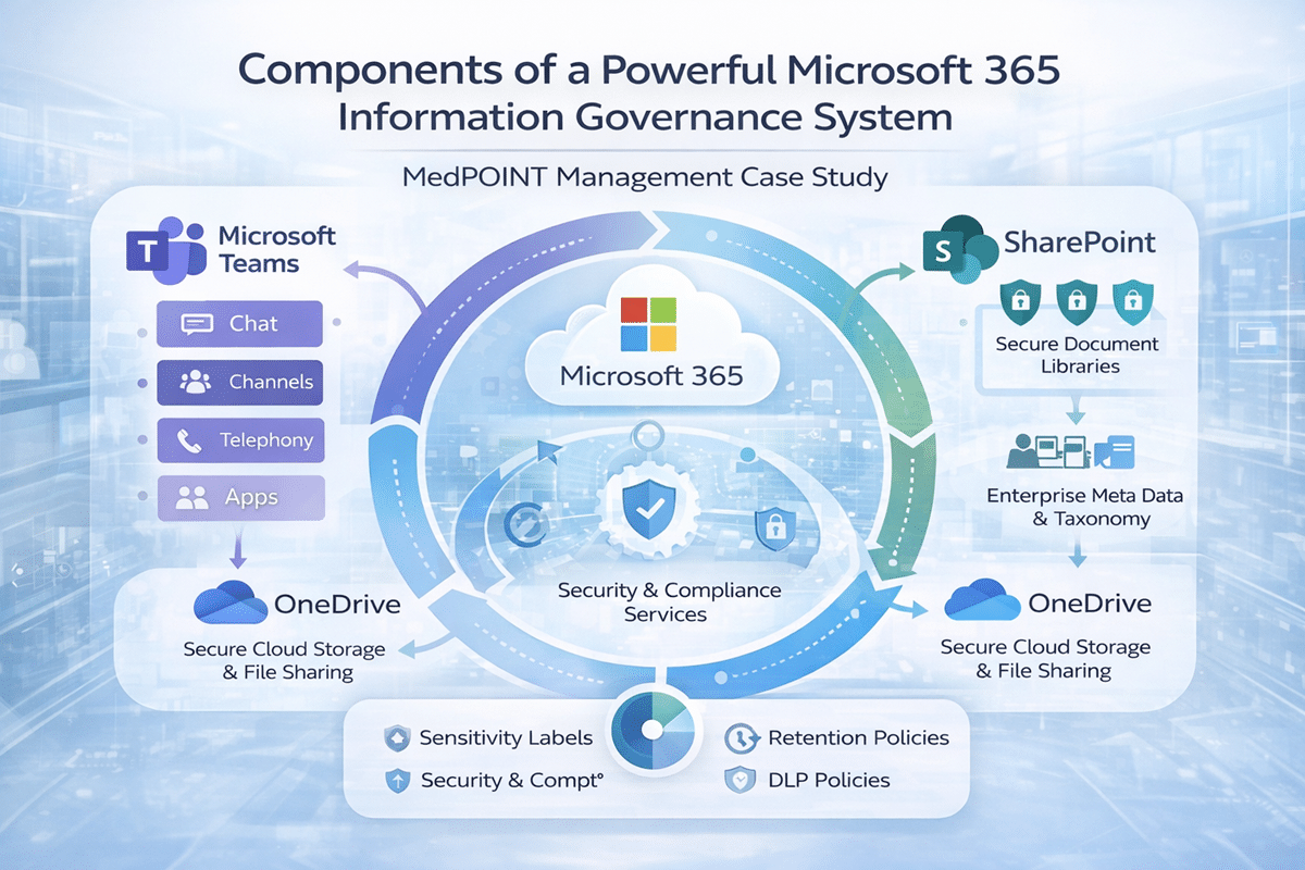 Microsoft Teams And Microsoft 365 Governance Case Study For Healthcare microsoft-teams-and-microsoft-365-governance-case-study-for-healthcare