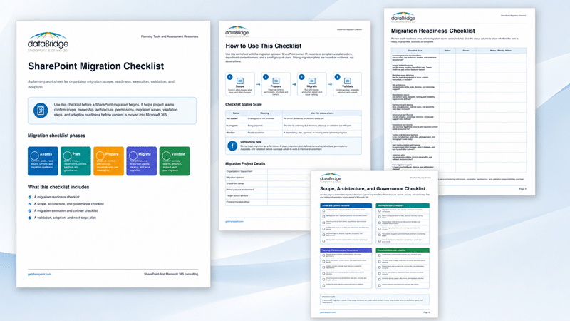 Professional preview collage showing the first four pages of the dataBridge SharePoint Migration Checklist, including migration phases, usage guidance, readiness checklist, and scope governance planning.