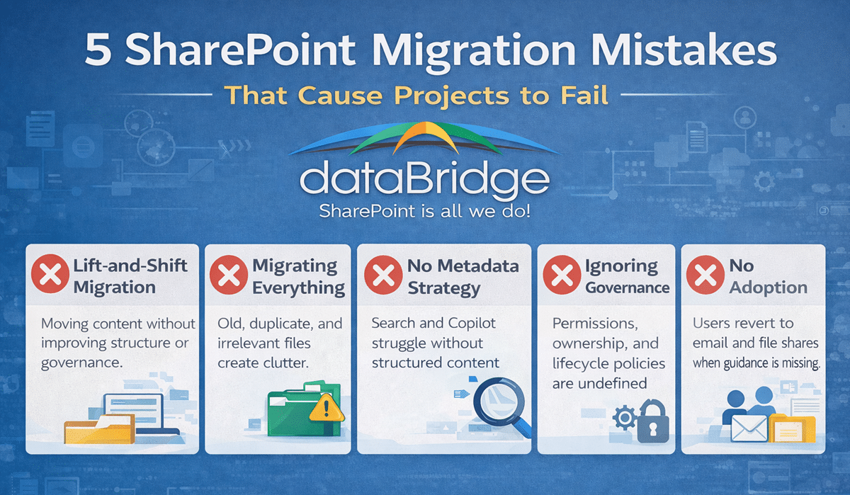 Why Most SharePoint Migrations Fail (And How to Avoid It)