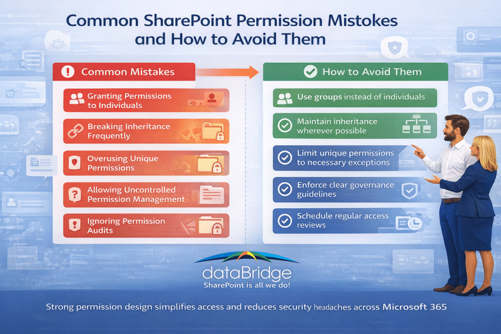 Infographic showing common SharePoint permission mistakes including direct user access and excessive unique permissions