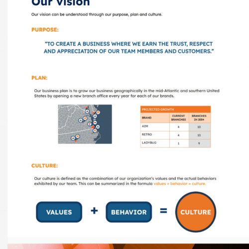 Screenshot of a SharePoint “About Us” page featuring company history, vision, core values, and safety promise sections for a holdings company intranet.