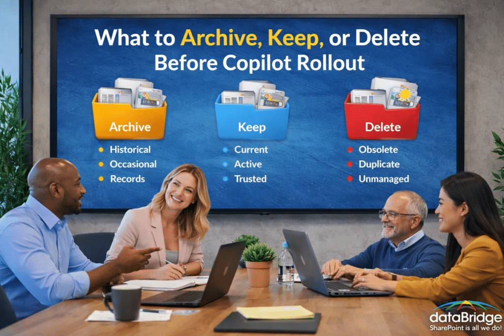 Business team reviewing SharePoint content cleanup decisions for Copilot rollout with archive, keep, and delete categories and the dataBridge logo