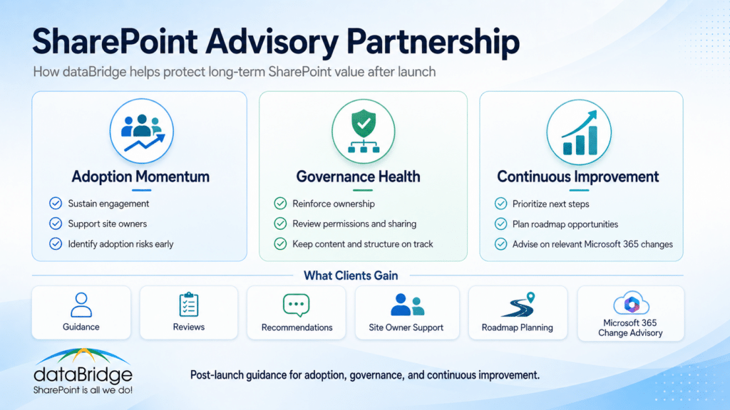 Infographic explaining the dataBridge SharePoint Advisory Partnership, including adoption momentum, governance health, continuous improvement, site owner support, roadmap planning, and Microsoft 365 change advisory.