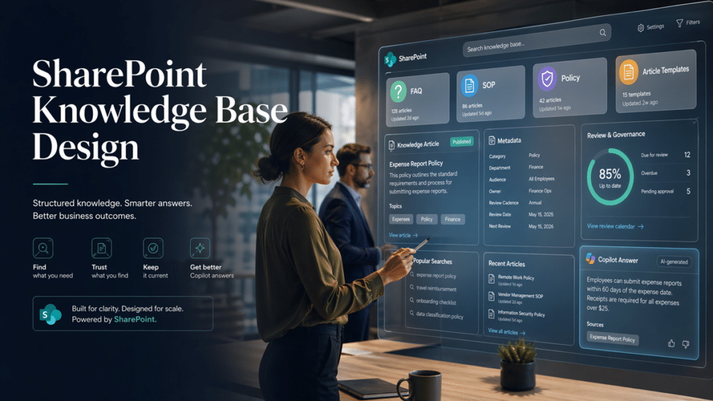 SharePoint knowledge base design dashboard showing FAQs SOPs policies metadata review status and Copilot answers