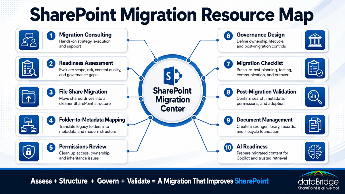 SharePoint Online Migration Guide | Planning, Governance & Checklist