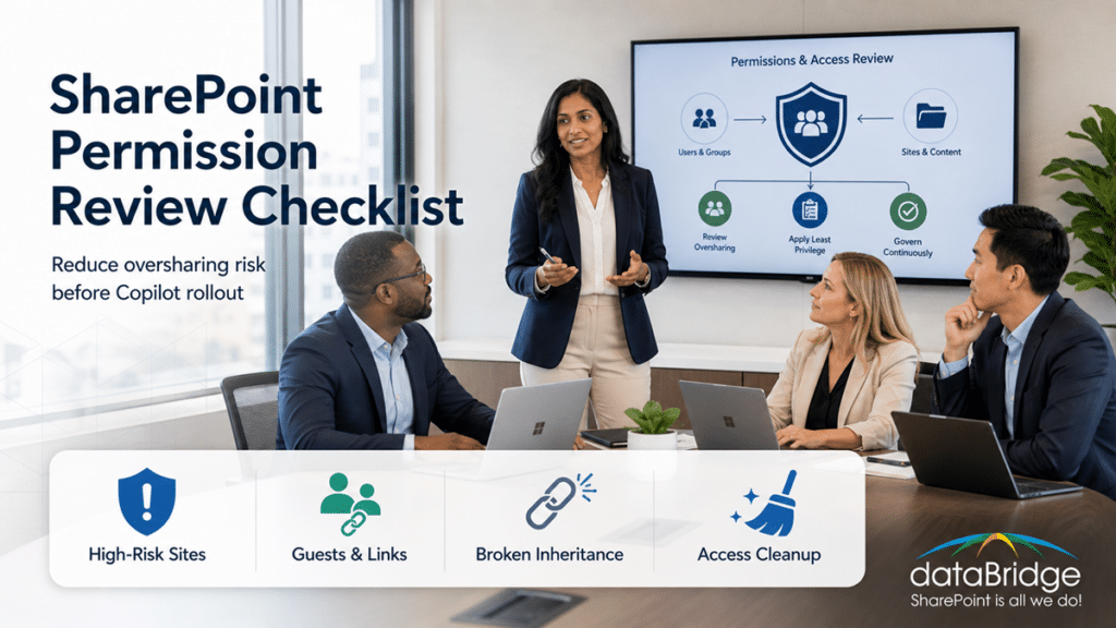 SharePoint permission review checklist showing a team reviewing high-risk sites, guest access, sharing links, broken inheritance, and access cleanup before Copilot rollout