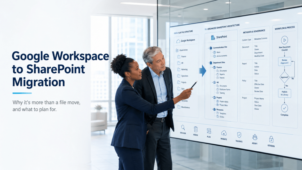 Two professionals review a Google Workspace to SharePoint migration plan showing flat cloud storage transforming into organized SharePoint sites, libraries, metadata, and workflow.