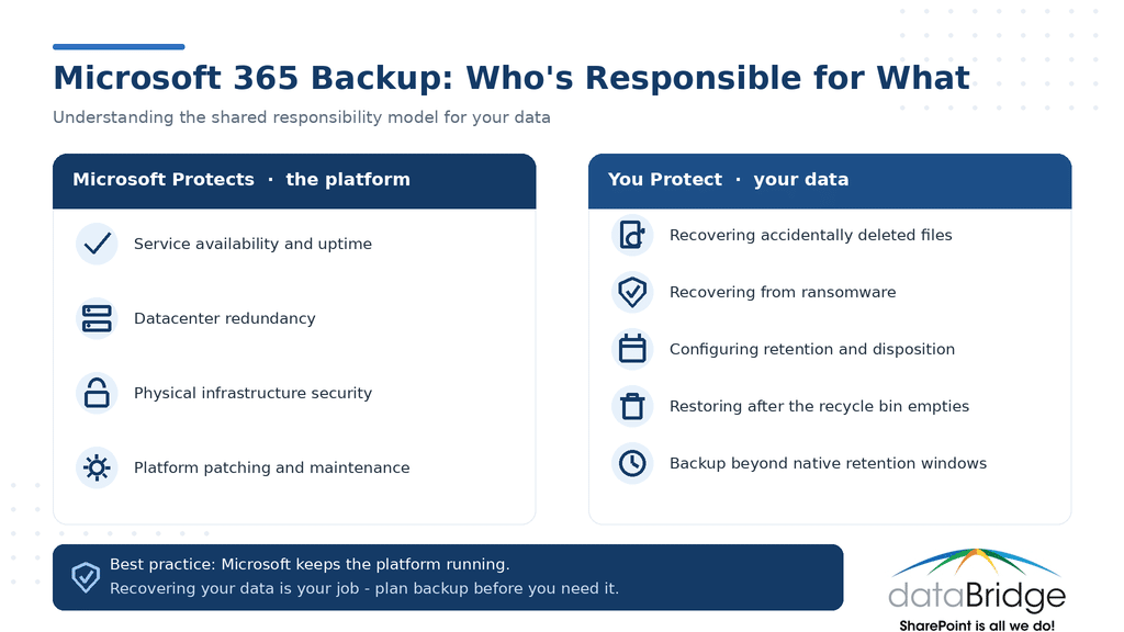 Infographic comparing what Microsoft protects versus what you protect under the Microsoft 365 shared responsibility model