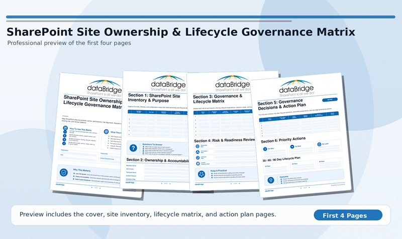 Preview collage of the SharePoint Site Ownership and Lifecycle Governance Matrix showing site inventory, ownership, lifecycle, risk, and action planning pages.