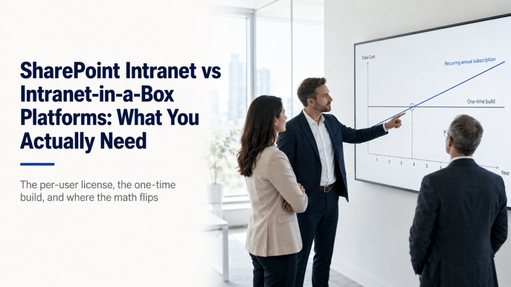 A consultant and two business stakeholders review a cost comparison chart showing a recurring annual subscription line crossing a one-time intranet build cost line.