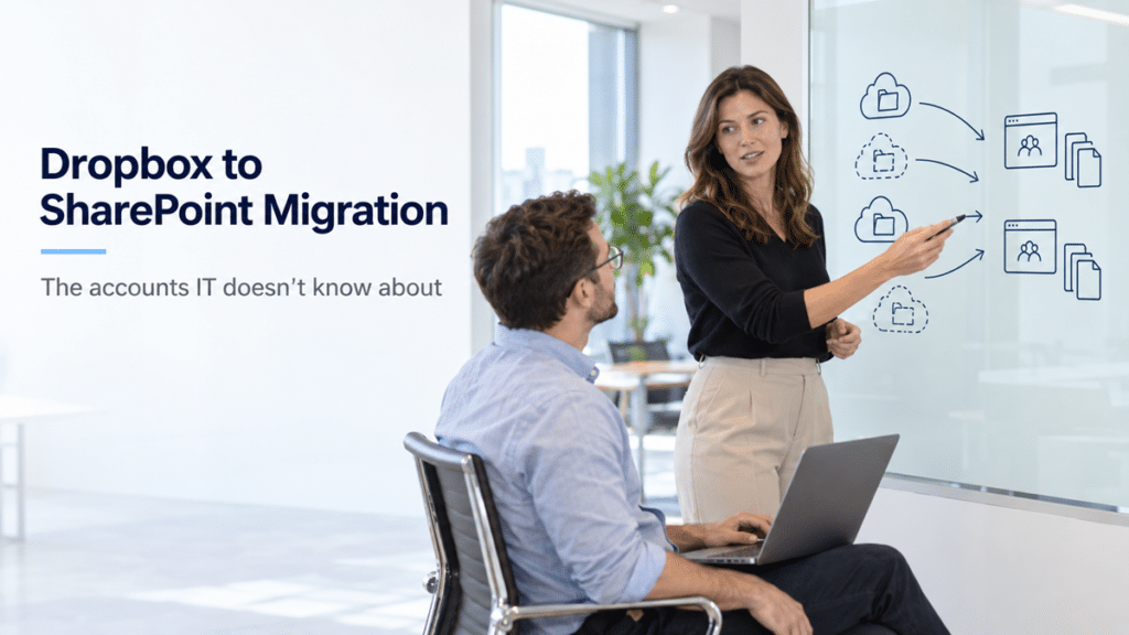 IT director explaining a Dropbox to SharePoint migration diagram showing known and hidden cloud accounts moving into organized SharePoint sites and libraries.