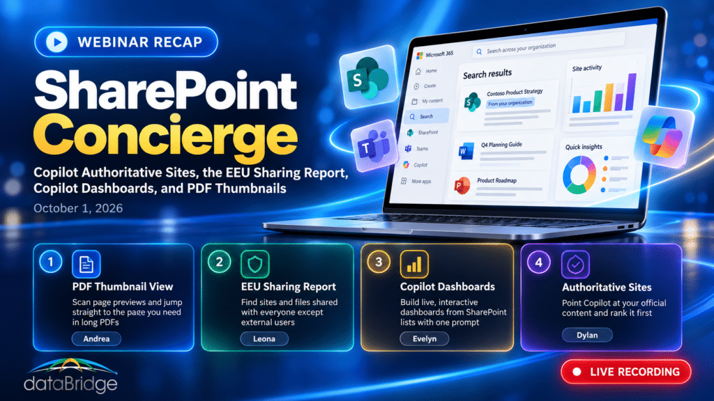 Webinar recap graphic for SharePoint Concierge featuring Copilot Authoritative Sites, the EEU Sharing Report, Copilot Dashboards, and PDF Thumbnail View, with a Microsoft 365-style laptop dashboard and four topic cards.