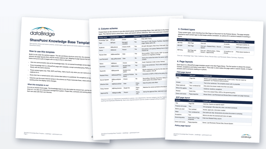Preview of the dataBridge SharePoint knowledge base template showing the cover, column schema and page layout pages